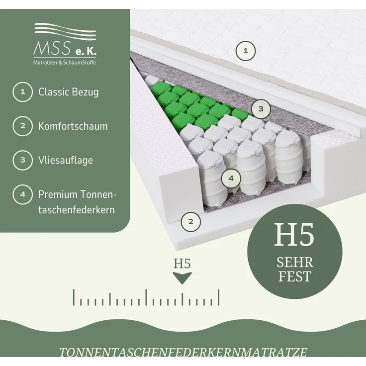 MSS 7 Zonen TTFK-Matratze MedicPlus 90x210x21 cm H5 – Bild 7