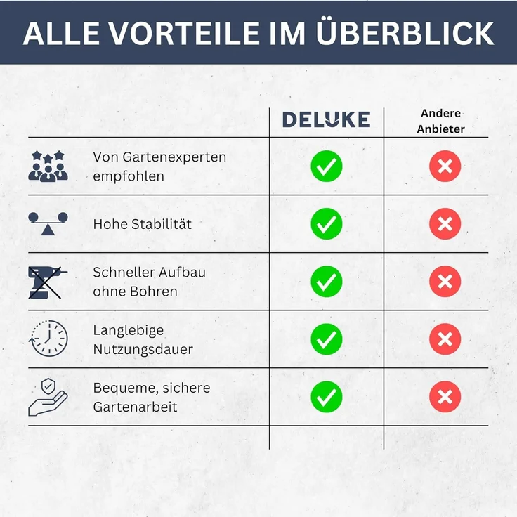 DELUKE® rundes Hochbeet für Garten BLUMO Verzinkter Stahl Hochbeet Metall Gartenbeet rund Kräuterbeet Blumenbeet Frühbeet für Garten Gemüsebeet, 160x80x44cm, Grau – Bild 7