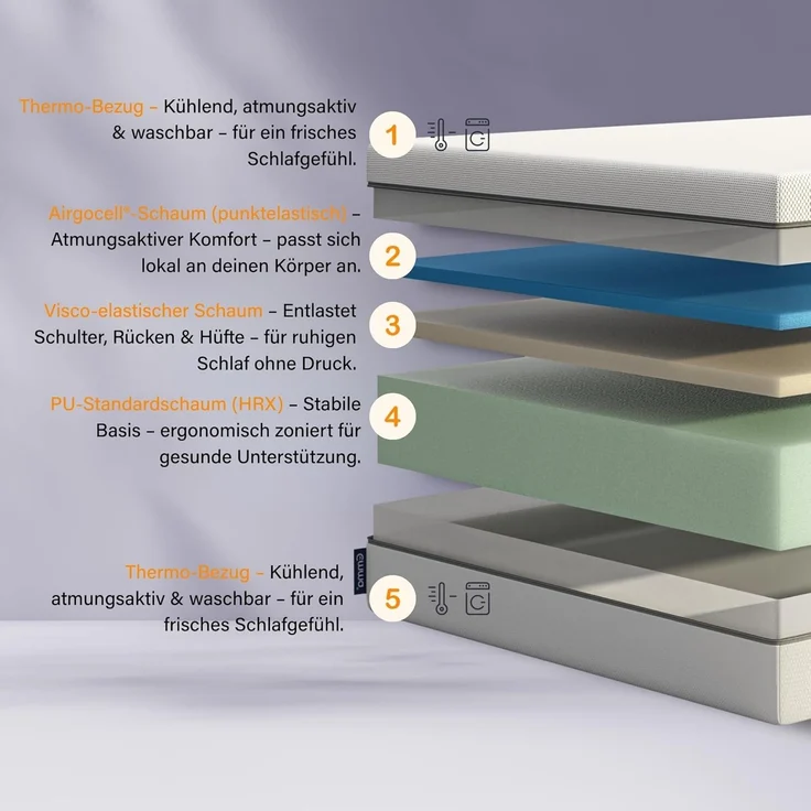 Emma One+ Matratze 180x200 H3 Hart – Kühlende & atmungsaktive 3-Zonen-Schaummatratze – Ergonomisch, Klimaregulierend & Waschbarer Bezug – Für alle Schlafpositionen geeignet – Bild 4