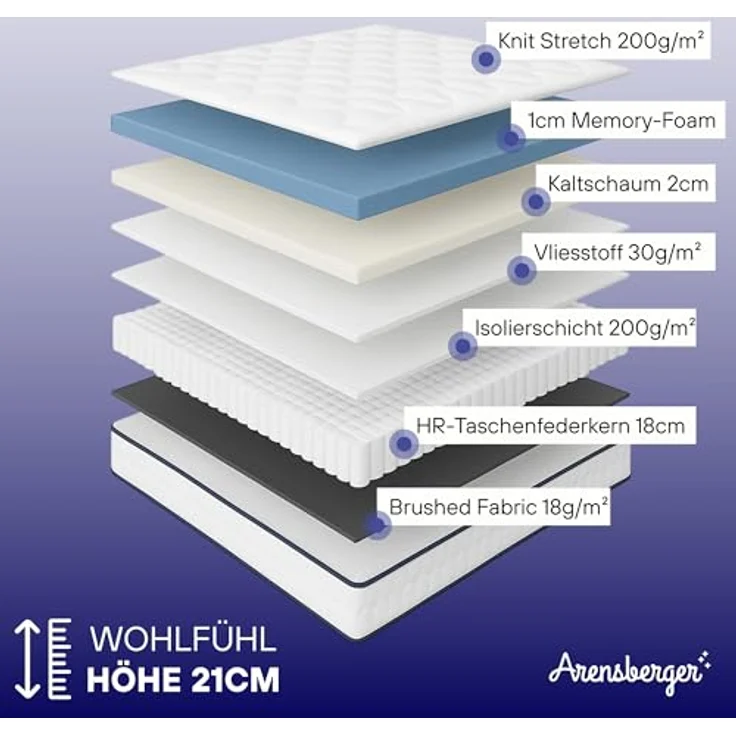 Arensberger LENA Federkernmatratze, 90x200cm, Höhe 21cm, Härtegrad H3, HR Taschenfederkern mit Memoryschaum, Rollmatratze – Bild 2