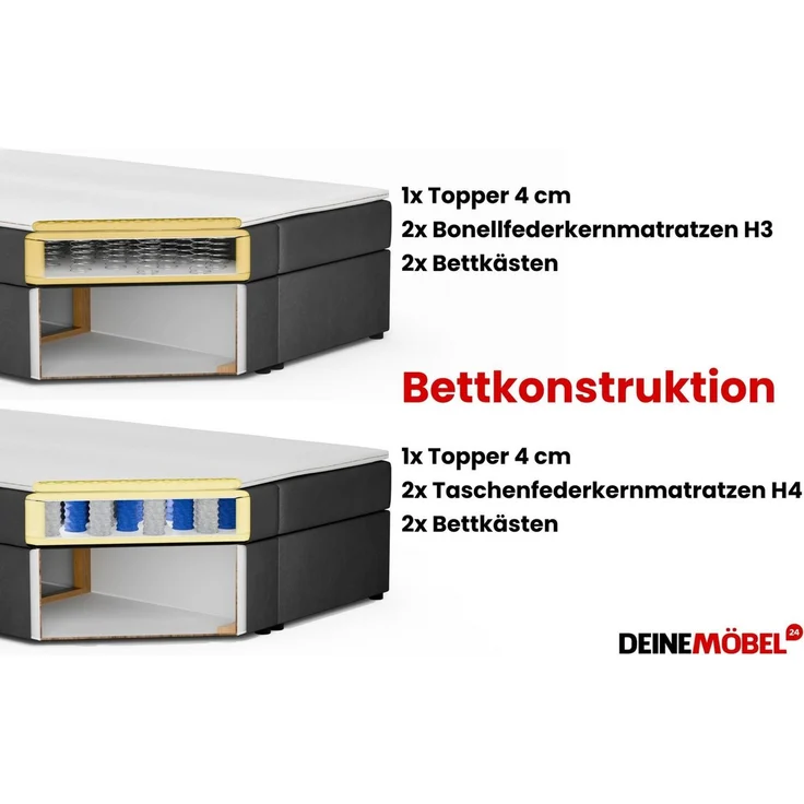Deine Möbel 24 Boxspringbett VIKA Komplettbett Polsterbett Boxbett Bonellfederkernmatratzen H3 (Boxbett Taschenfederkern-Matratzen H4 optional, 1-St, Matratzen H3 / H4 zur Auswahl, Beige Grau Hellgrau Dunkelgrau Schwarz), inkl Topper Bettkästen, 120x20... – Bild 4