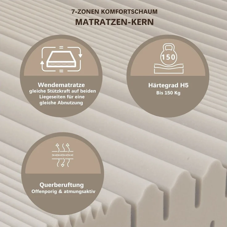 Matratze 160x200 cm, Höhe 18cm, hochwertiger Bezug aus GREENFIRST Doppeltuch, Kaltschaummatratze 160x200, Härtegrad H4 - bis 150kg, atmungsaktiv – Bild 5