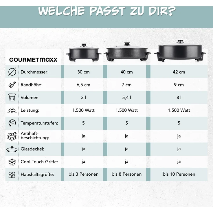 GOURMETmaxx Elektrische Pfanne 1500W metallic schwarz 42cm mit Deckel & Trenner, 1500 W, Pasta Pizza ohne Herd zubereiten Antihaftbeschichtung mit Cool-Touch – Bild 8
