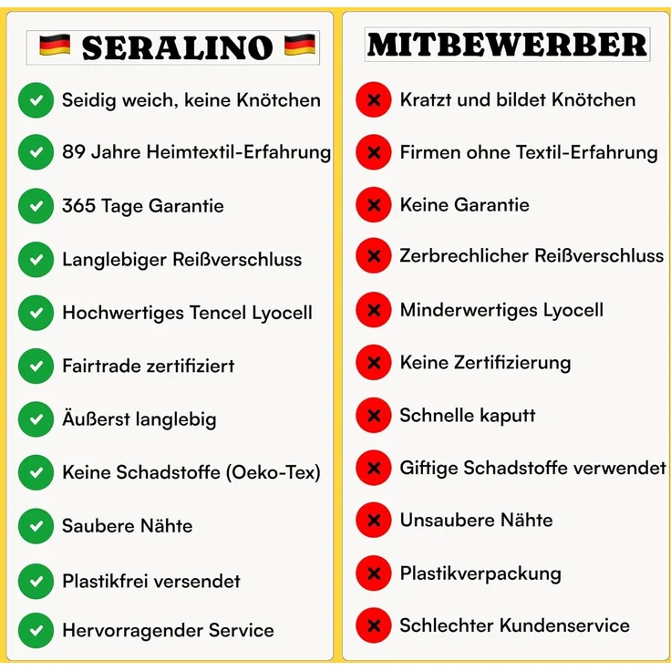 Seralino Spannbettlaken 100% Lyocell (Tencel), weiches, atmungsaktives Spannbetttuch, Gummizug: rundum, Geeignet für Matratzenhöhe bis 30 cm, besonders weich & atmungsaktiv. – Bild 6