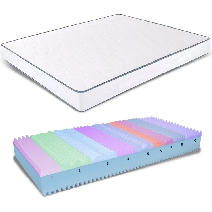 Matratze 160x200 Höhe 25 cm - Memory Foam, Milbenhemmend, Hypoallergen | Allegro