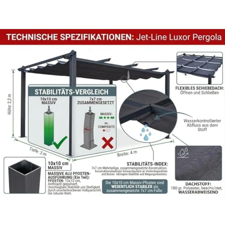 Jet-Line Pavillon Luxor Pergola 4 x 3 m, Aluminium mit stabilen 10x10 cm Stützen, stufenlos einstellbarer Sonnenschutz, UV-Schutz, Anthrazit – Bild 4
