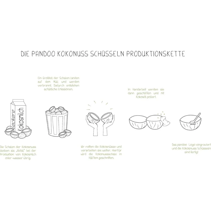 pandoo Schüssel Kokosnuss-Set, 2 Schüsseln und 2 Löffel, 100% Kokosnuss – Bild 8