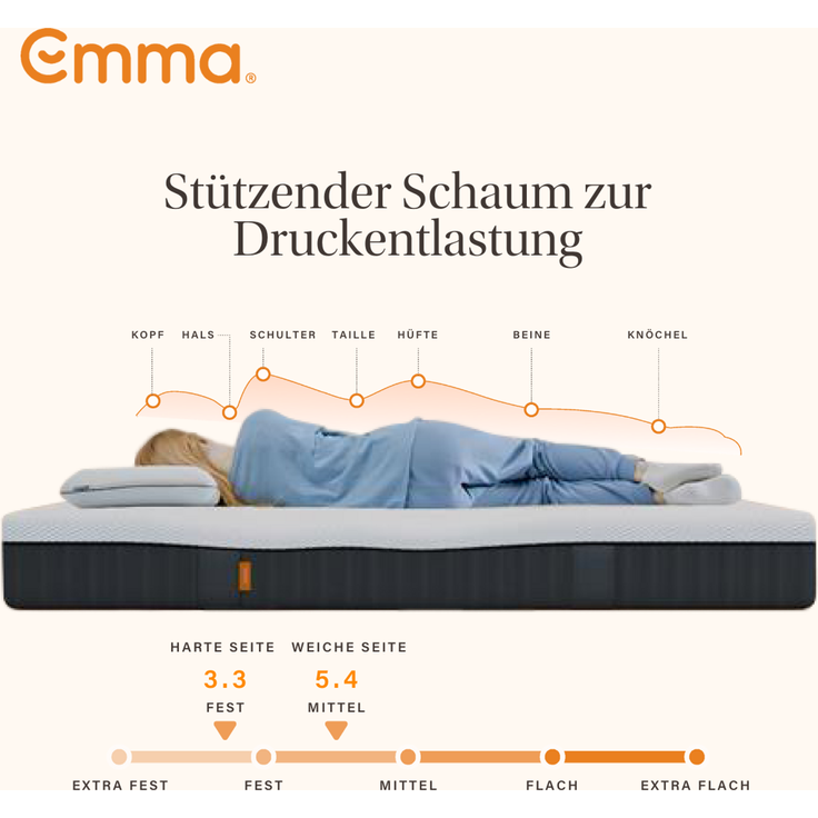 Emma '25 Flip' Schaummatratze, 140x200 cm, 100% Polyester, Weiß – Bild 5