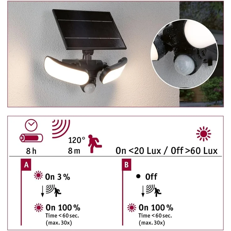 Paulmann 94610 Solar LED Wandfluter Sonlig 2-flammig IP65 3000K Bewegungsmelder – Bild 18