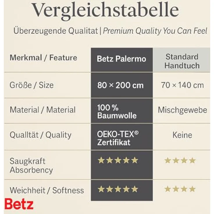 Betz Saunatuch Saunatücher groß XXL Größe 80x200 cm Badetuch Badetücher Palermo, (1 Stück, 1-St) – Bild 9