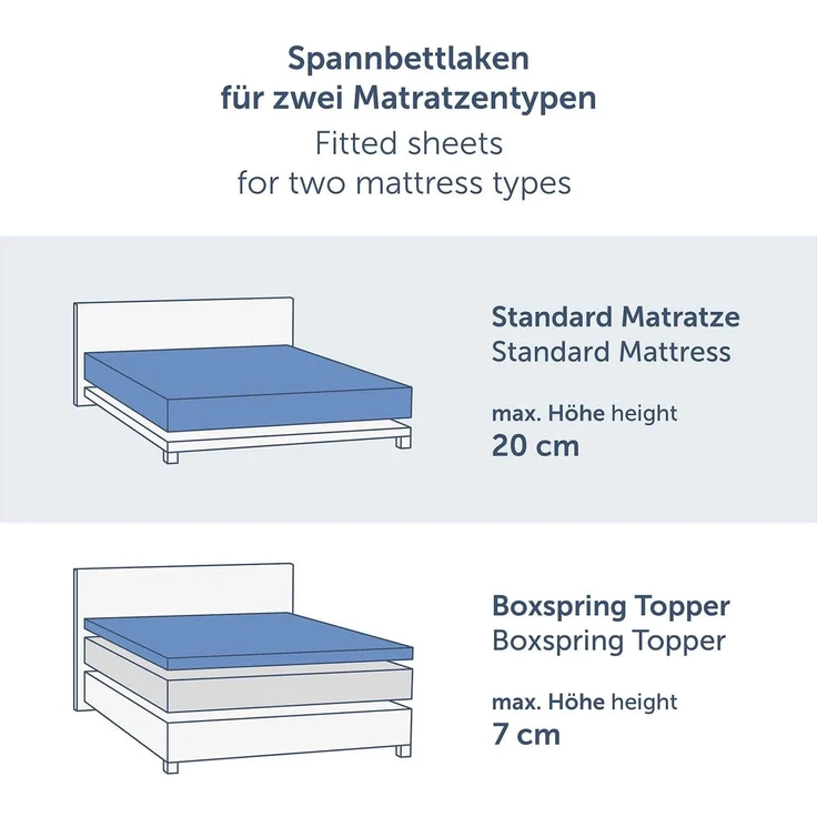 Blumtal® Baumwolle Spannbettlaken Basics Jersey - Bettbezug - Leintuch - Dusk Blue - Oeko-TEX zertifizierte Spannbetttuch 180x200 cm - Matratzenbezug – Bild 2
