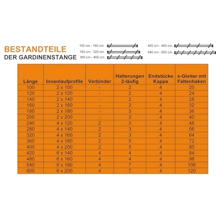 iso-design Gardinenstange Innenlauf 2-läufig 16 mm Farbe Edelstahl Wandmontage, Ø 16 mm, 2-läufig, Fixmaß, mit Bohren, Aluminium – Bild 5