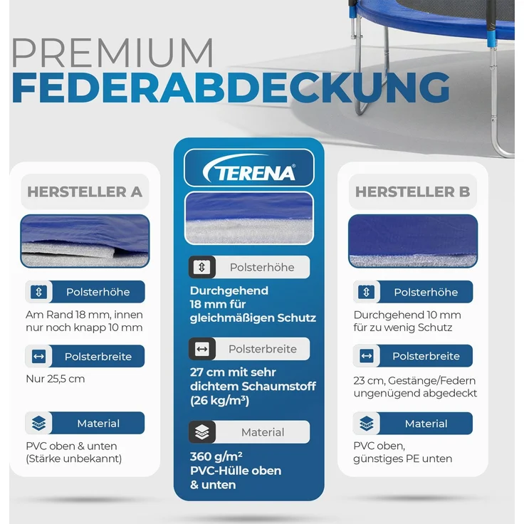 Terena® Trampolin 305 mit Sicherheitsnetz, Grau / Blau, bis 150kg – Bild 4