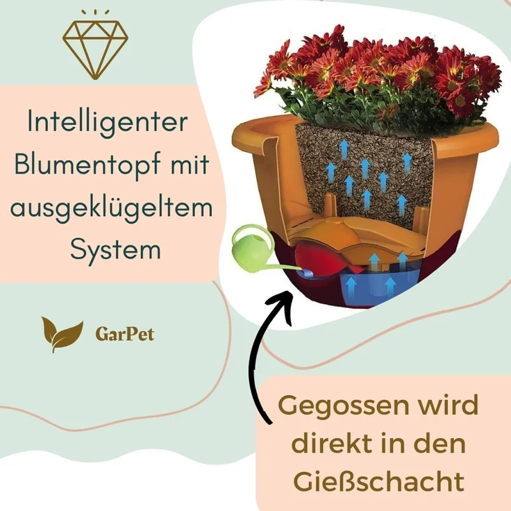 Blumentopf Hängend Blumenampel Außen Hängend Hängetopf Für Pflanzen Hängepflanzen Topf Hängeampel Hängender Blumentopf Mit Kette Wasserspeicher 25 Elfenbein – Bild 5