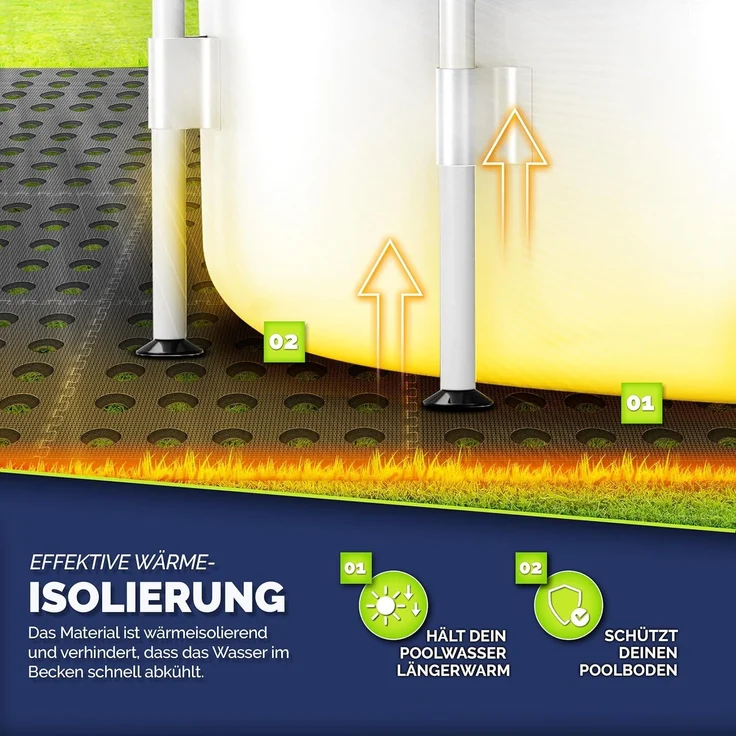 tillvex® Pool Bodenschutzmatte mit Löchern 36 Stück Schwarz | Unterlegmatte für Pool & Planschbecken 51x51 cm | Poolmatte Bodenmatte Outdoor | Poolunterlage Bodenschutz Matten wärmeisolierend | Whirlpool Bodenfolie weich – Bild 4