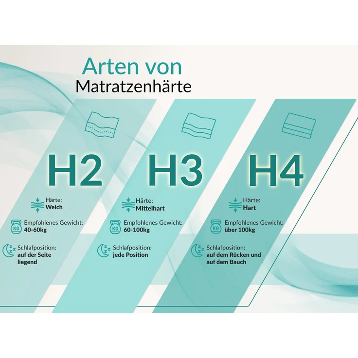 Taschenfederkernmatratze H3 – 7 Zonen Rollmatratze, abnehmbarer waschbarer Bezug, für Allergiker geeignet, Latex - 120 x 200 cm - TENE - APRI – Bild 5