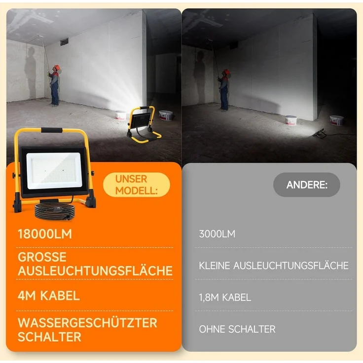 Aigostar Baustrahler Aigostar LED Baustrahler 100W mit Schalter,9000LM,4M Kabel,IP65,6500K – Bild 3
