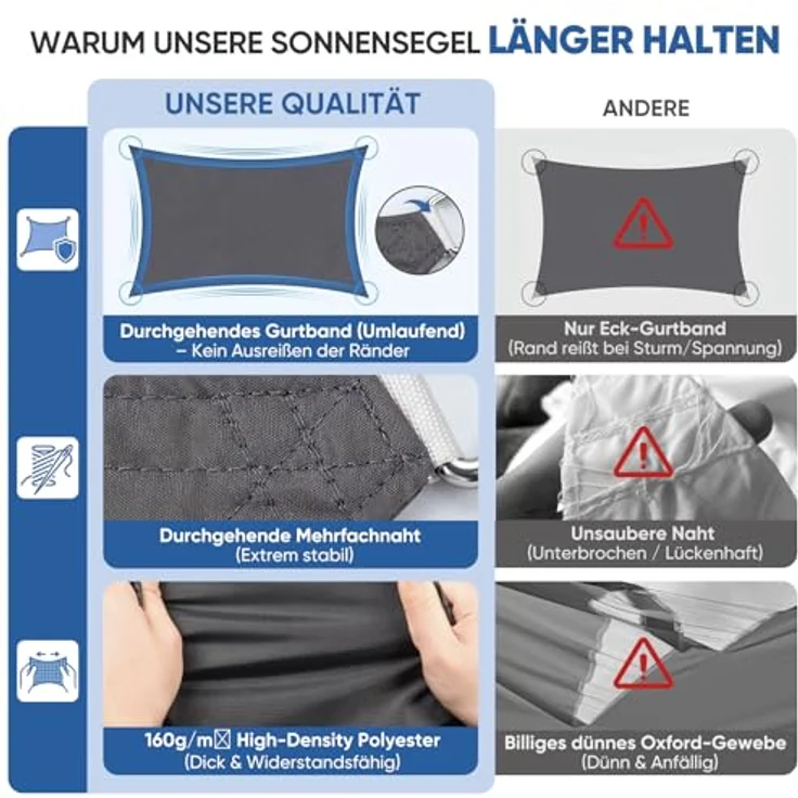 Sunula Sonnensegel Wasserdicht 2x3 m Rechteckig – Keine Mittelnaht, hochdichtes PES 160g/m², reißfest & wetterfest, mit Lotus-Effekt & bis zu 95% UV-Schutz, für Balkon Terrasse Garten, Anthrazit – Bild 5