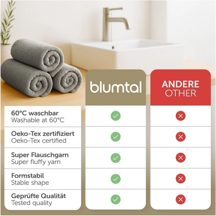 Blumtal Gästehandtücher Premium 30x30cm oder 30x50cm weich und saugstark, Frottee (10-St), 10er (30x50cm), 12er und 24er Set (30x30cm), 100% Baumwolle – Bild 3