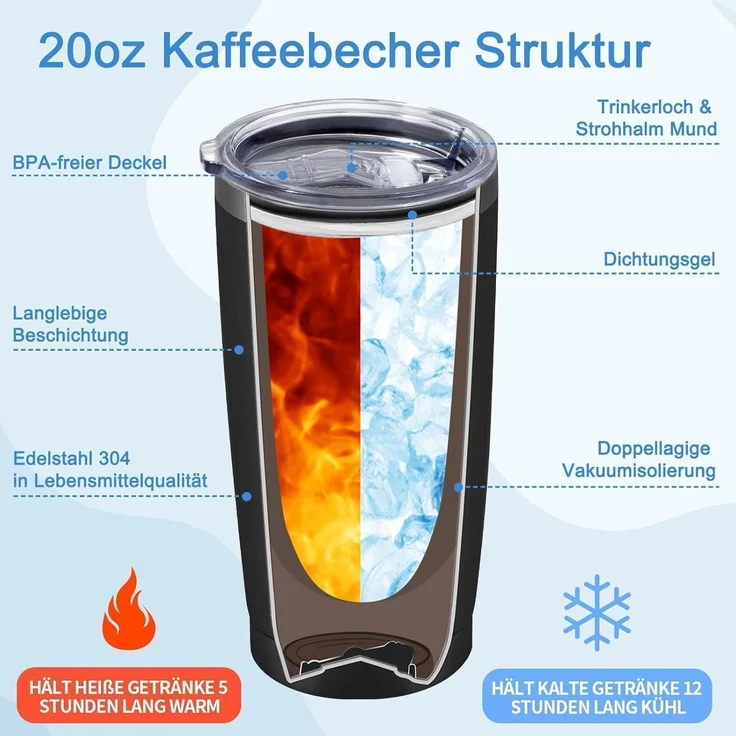 Livole Papa Geschenk Vatertag Tasse 600ml Isolierter Edelstahl Thermobecher – Bild 5