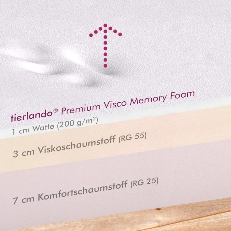 OSCAR VIP Orthopädische Hundematratze - 02 Graphit, 120x90cm – Bild 6