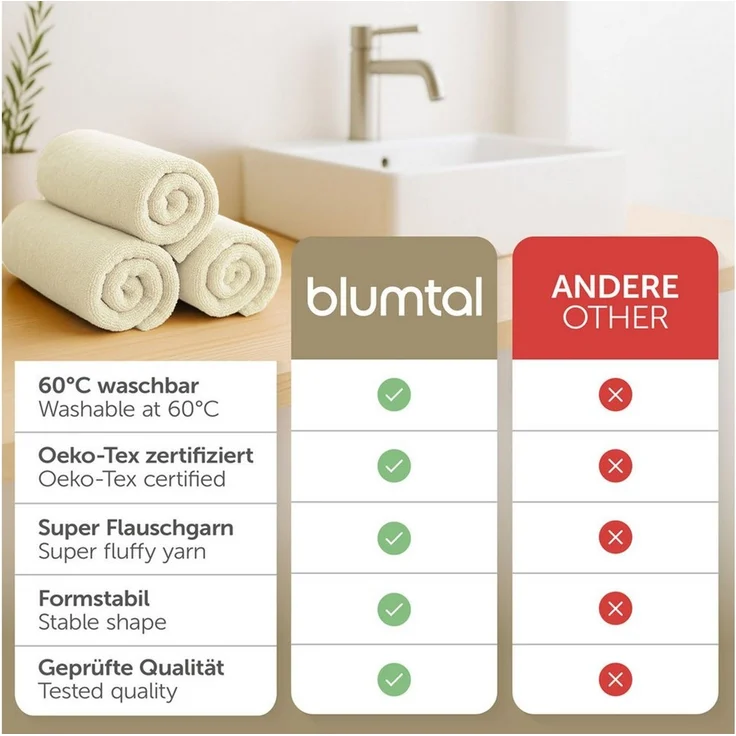 Blumtal Handtuch Set Premium 4/6-tlg. Frottier Dusch- (70x140 cm) & Handtuch (50x100 cm), Frottee (Set, 4-St), 100% Baumwolle, Oeko-TEX Zertifiziert – Bild 3
