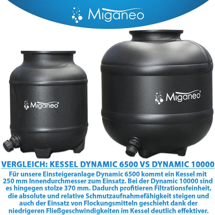 Miganeo Sandfilteranlage Dynamic 10.000 Pro | 370 mm Kessel | 10,0 m³/h Leistung – Bild 6