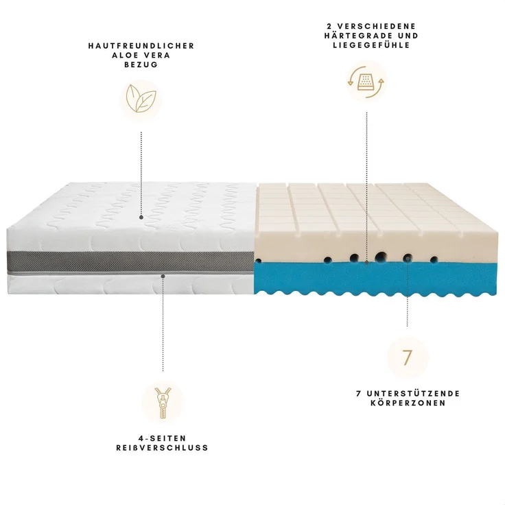 Sleepneo Orthopädische Matratze 140x200 H4 H3 - Höhe 18cm - 7 Zonen Kaltschaummatratze 140x200 mit Aloe Vera Doppeltuchbezug, OEKO-TEX 100 zertifiziert – Bild 3