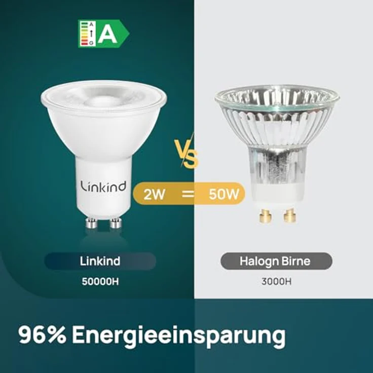 Linkind Ultraeffiziente GU10 LED Birne, 2W=50W, 4000K Neutralweiß von Energieeffizienz-Label-A, Nicht Dimmbar GU10 Glühbirne 360Lm, 36° Mittlerer Abstrahlwinkel, Klasse A LED Birne, 6 Stück – Bild 5