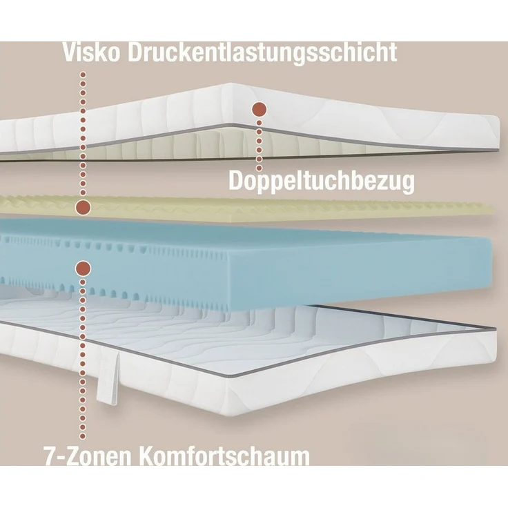 Visco-Matratze Nightstyle Visko 7 Zonen Matratze, Beco, (H3), Matratze 80x200 cm, 18cm hoch, atmungsaktiver Bezug, Made in Germany – Bild 3