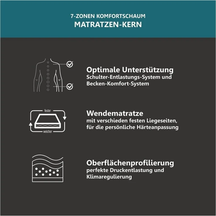 7-Zonen Matratze 2 Dreams Gelschaum, 2 Härtegrade, Made in Germany 180x200 H3 – Bild 3