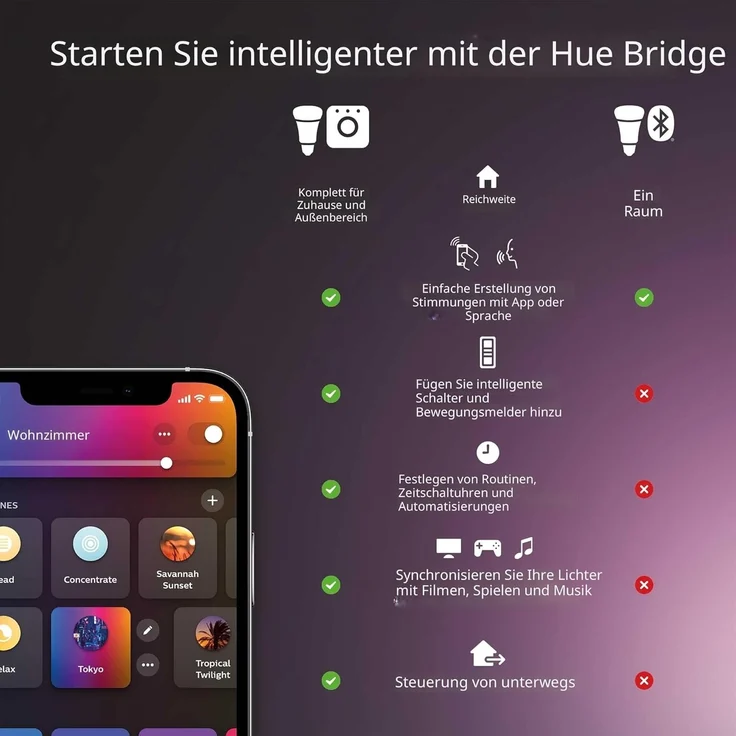Philips Hue LED Lampe E14 2er Set 470lm White Color Amb. EEK G – Bild 4
