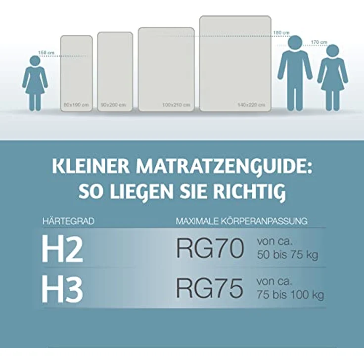 Latexmatratze Latexmatratze Ergo-NATURA Härtegrad H3 (RG 75. ., RAVENSBERGER Matratzen, Härtegrad H 3 (RG 75) 80x200 cm mit Baumwoll-Doppeltuch-Bezug – Bild 5