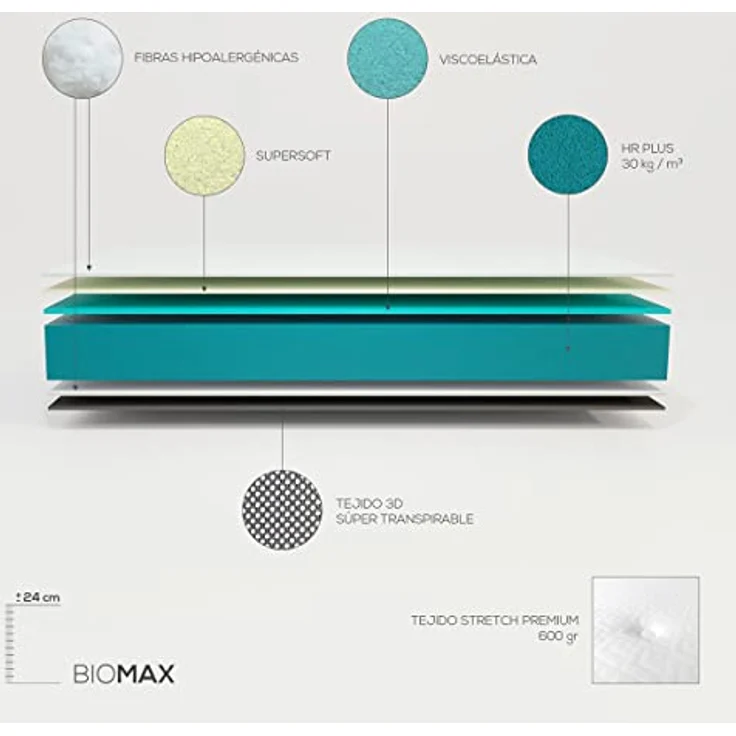 DUÉRMETE ONLINE Viskoelastische Matratze Bio Max mit Viscogel, fest und bequem, milbenabweisend und hypoallergen, 80 x 190 cm – Bild 3