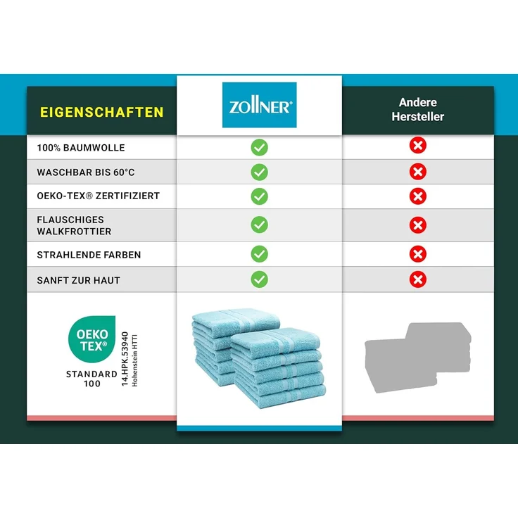 ZOLLNER 10er Set Handtücher, 100% Baumwolle, blau – Bild 6