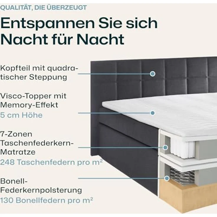 Möbelfreude Boxspringbett Boxspringbett Bea Hellgrau 200x200 cm H3, Hellgrau 200x200 cm H3 7-Zonen Taschenfederkern-Matratze + Bonell-Fede – Bild 5