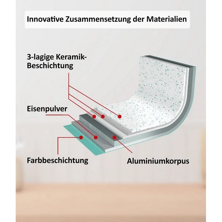 Genius Pfannen-Set Cerafit Revolution Deluxe-Set 12-tlg, Keramik (Kochtopf- und Pfannenset, 12 tlg), spülmaschinengeeignet, für alle Herdarten geeignet – Bild 2