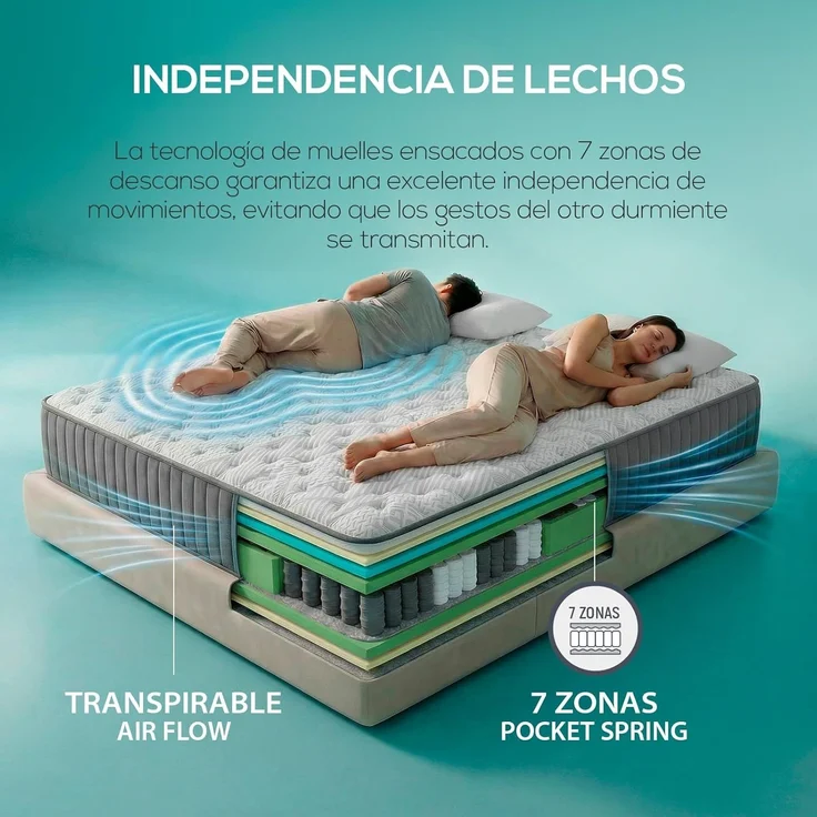 Homey Viskoelastische Matratze Serenity | Taschenfederkern | ideal für Menschen mit Rückenfarbe | Höhe 28 cm | hohe Festigkeit | milbendicht, antibakteriell und hypoallergen 105x190 cm – Bild 5