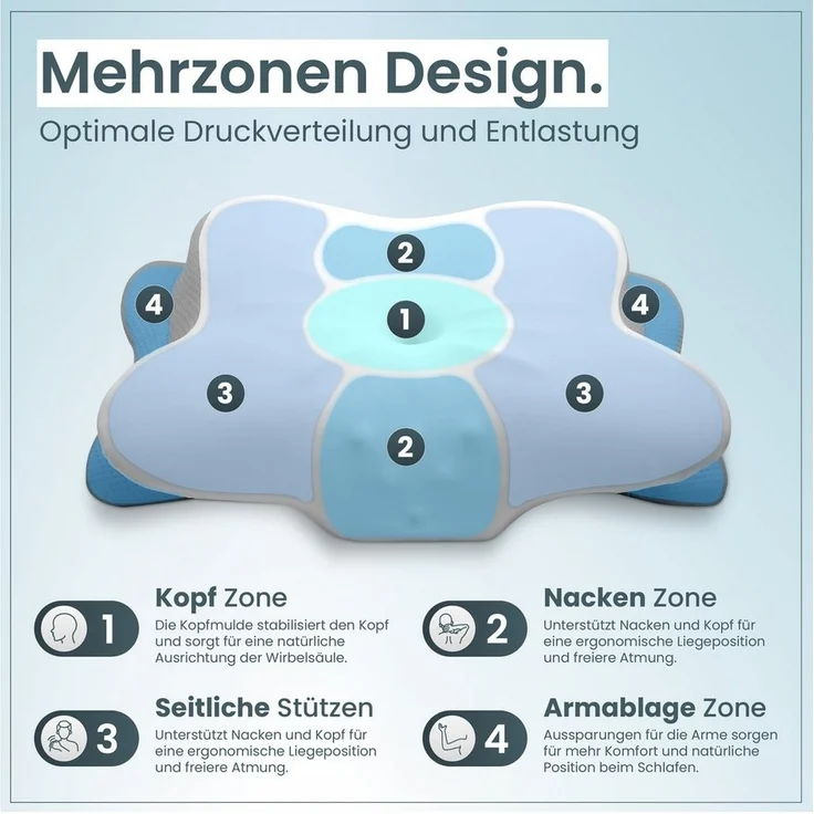 Gentle North Nackenstützkissen Orthopädisches Nackenstützkissen aus hochwertigem Memory Foam – Bild 2