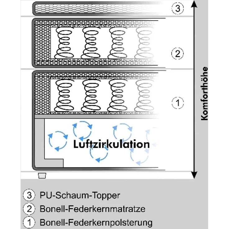 Boxspringbett 140x200cm Bonell-Federkernmatratze H2 Topper Mikrofaser Dunkelgrau – Bild 3