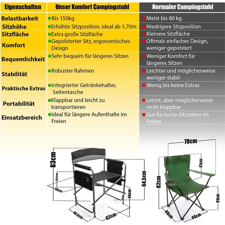 BigDean Campingstuhl Klappstuhl belastbar bis 150kg mit Klapptisch – mit Getränkehalter (Packung, 1 St), 150kg Belastbar, Getränkehalter, Seitentasche – Bild 4