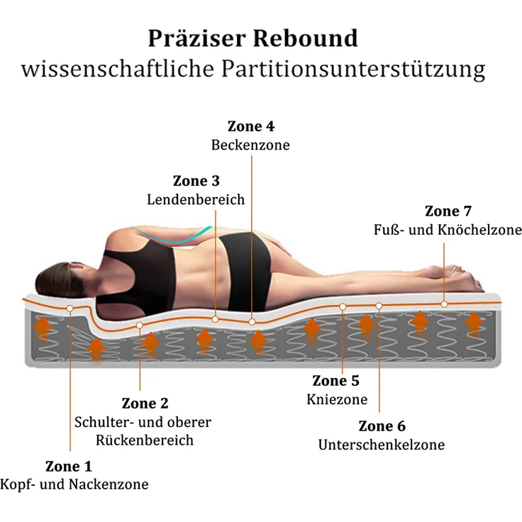 Schlafzimmer-Komplettset Samt, mit Leselicht, Ladestation & Schubladen, 160x200 cm, Beige, mit Matratze – Bild 8