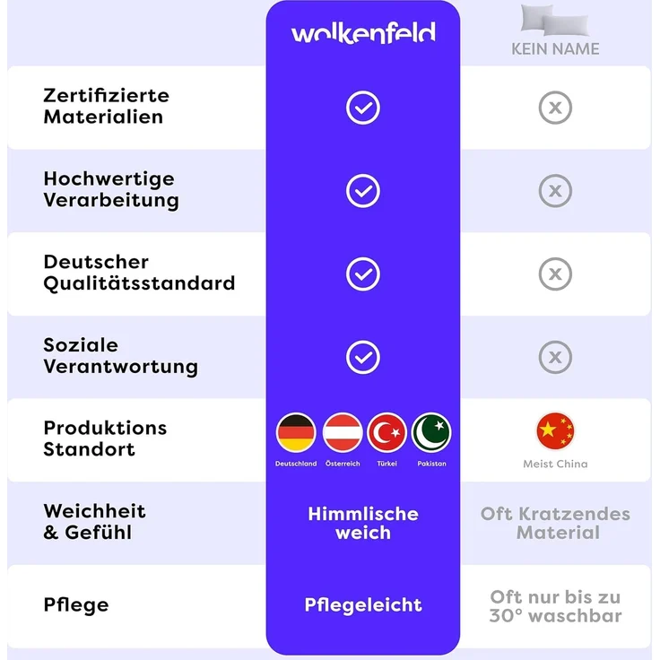Wolkenfeld Kissenbezug Mikrofaser Kissenbezug - Allergiker Kopfkissenbezug - unfassbar weich, Größe 80x80, 40x80 und 70x90 cm I versteckter Reißverschluss – Bild 6