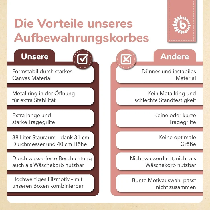 Bieco Wäschekorb Baby Reh Ella | Großer Aufbewahrungskorb Kinder Baumwolle und Wasserabweisend | Aufbewahrung Kinderzimmer | Wäschekorb Kinder Wäschekorb Kinderzimmer Mädchen Spielzeug Korb – Bild 6
