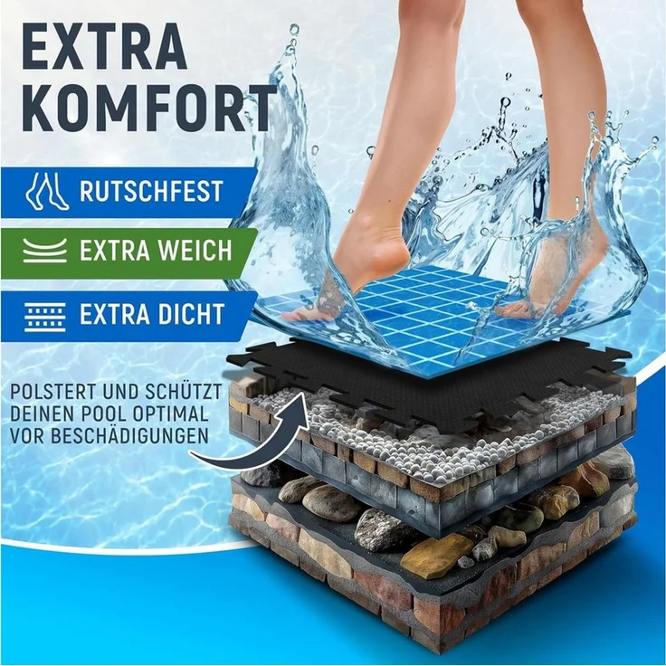 NEOLYMP Whirlpoolmatte Robuste Bodenschutzmatte - Fitness - Schutzmatte Boden - Fitnessmatte, BxLxH: 32 x 32 x 32 cm, (72 Puzzlestücke inkl. Randteile, 18 Schutzmatten Pool inklusive Randstücke - Puzzletechnik Poolboden), Schützt deinen Pool, EVA Matte, St... – Bild 3