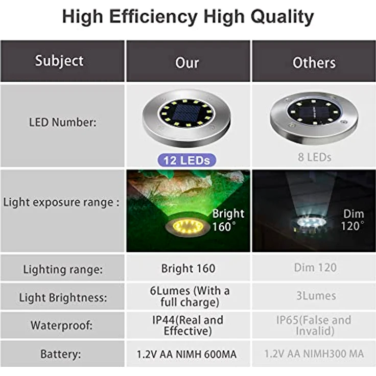 GIGALUMI Solar Bodenleuchten 12 LEDs 8 Stück Solarleuchten Warmweiß Gartenleuchten Edelstahl Wasserdicht für außen, Garten, Terrasse, Rasen, Hof, Gehweg – Bild 7