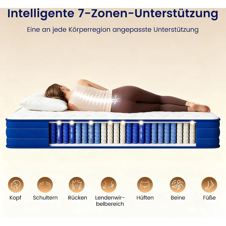 HOMAVO Taschenfederkernmatratze 140 x 200 x 22 cm, 7 Zonen federkern und Schaum, blau/weiß, Härtegrad H3 – Bild 3