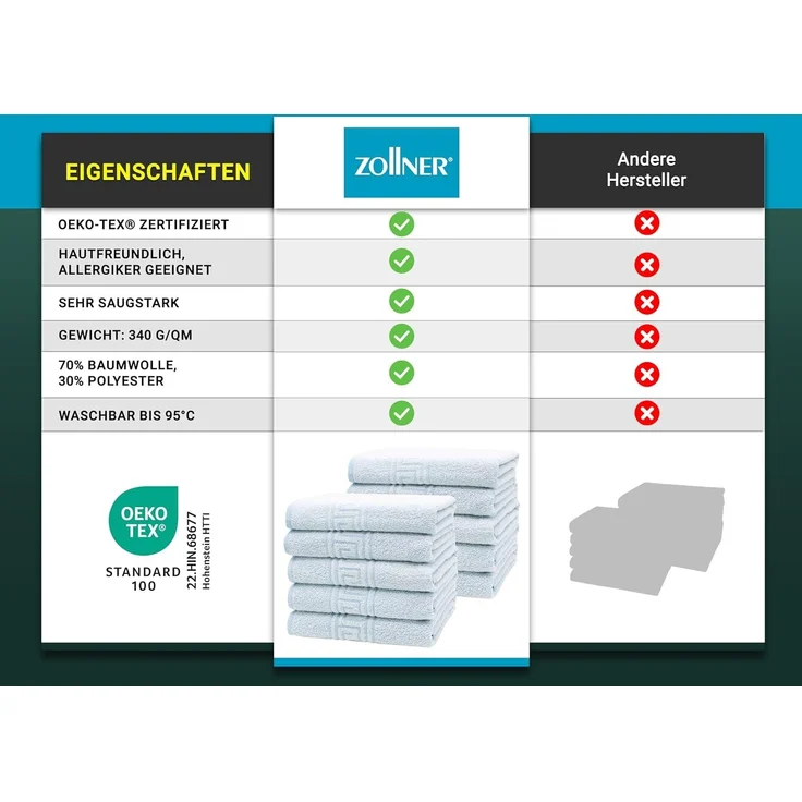 ZOLLNER 10er Set Handtücher, 70% Baumwolle, 30% Polyester, 50x100 cm, blau – Bild 6