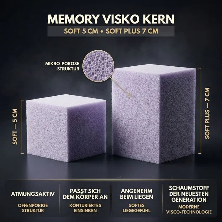 Topper SOFT 90x200cm, Memory Foam Matratzentopper, waschbarer Bezug, geeignet für Federkern & Schaumstoff Matratzen, H2, Matratzenauflage Höhe 5cm – Bild 4