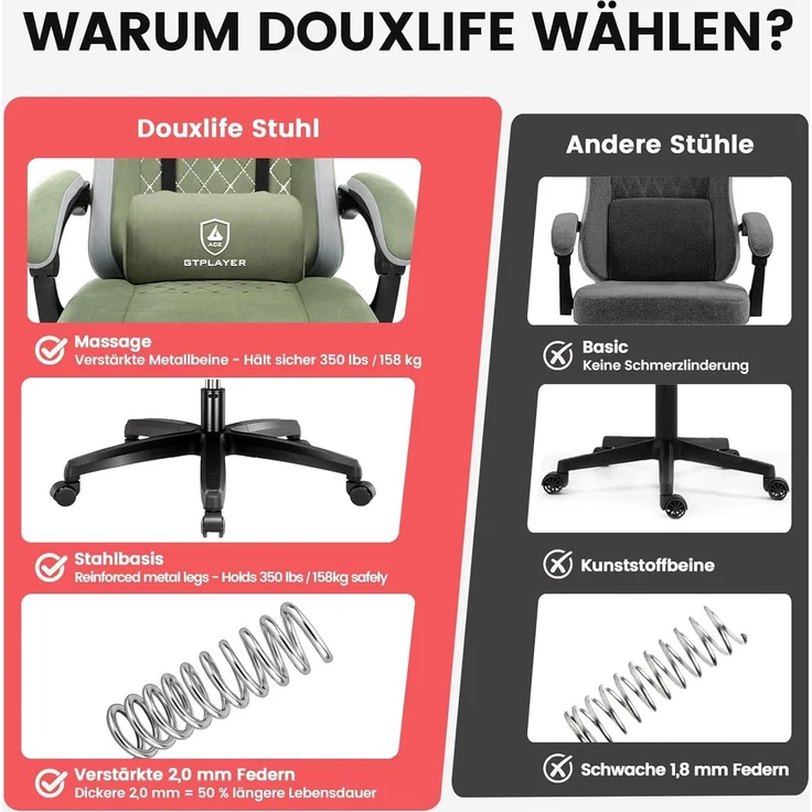 GTPLAYER Gaming Stuhl Stoff, Gaming Sessel mit Taschenfederkissen, ergonomischer Drehstuhl, Gamer Stuhl mit Fußstütze150 kg Belastbarkeit, grün – Bild 4